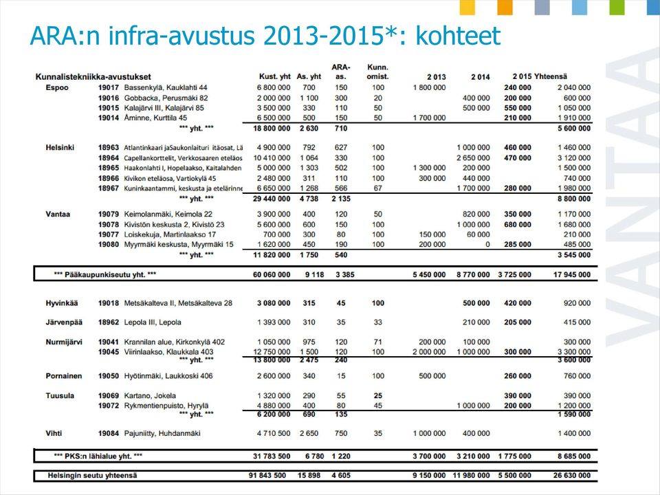 Vantaan kaupunki,