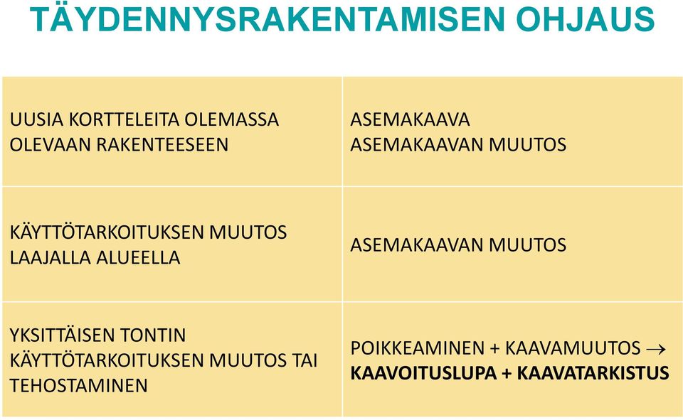 LAAJALLA ALUEELLA ASEMAKAAVAN MUUTOS YKSITTÄISEN TONTIN