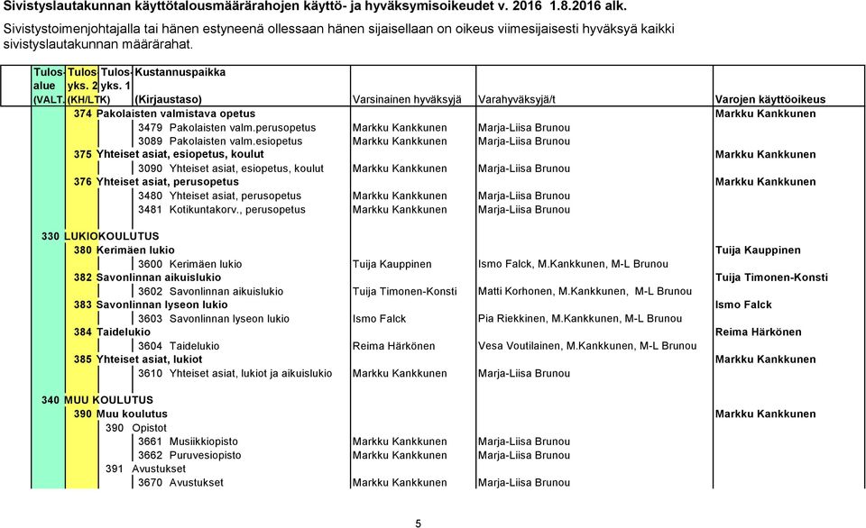 perusopetus Markku Kankkunen 3480 Yhteiset asiat, perusopetus Markku Kankkunen Marja-Liisa Brunou 3481 Kotikuntakorv.