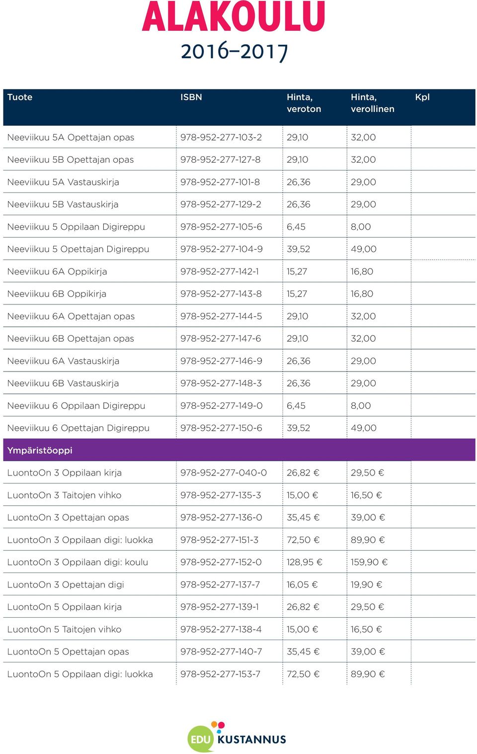 6A Oppikirja 978-952-277-142-1 15,27 16,80 Neeviikuu 6B Oppikirja 978-952-277-143-8 15,27 16,80 Neeviikuu 6A Opettajan opas 978-952-277-144-5 29,10 32,00 Neeviikuu 6B Opettajan opas 978-952-277-147-6