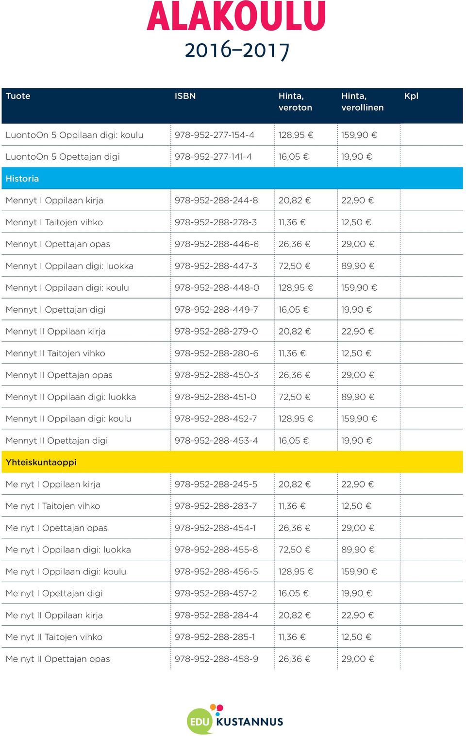 digi: koulu 978-952-288-448-0 128,95 159,90 Mennyt I Opettajan digi 978-952-288-449-7 16,05 19,90 Mennyt II Oppilaan kirja 978-952-288-279-0 20,82 22,90 Mennyt II Taitojen vihko 978-952-288-280-6