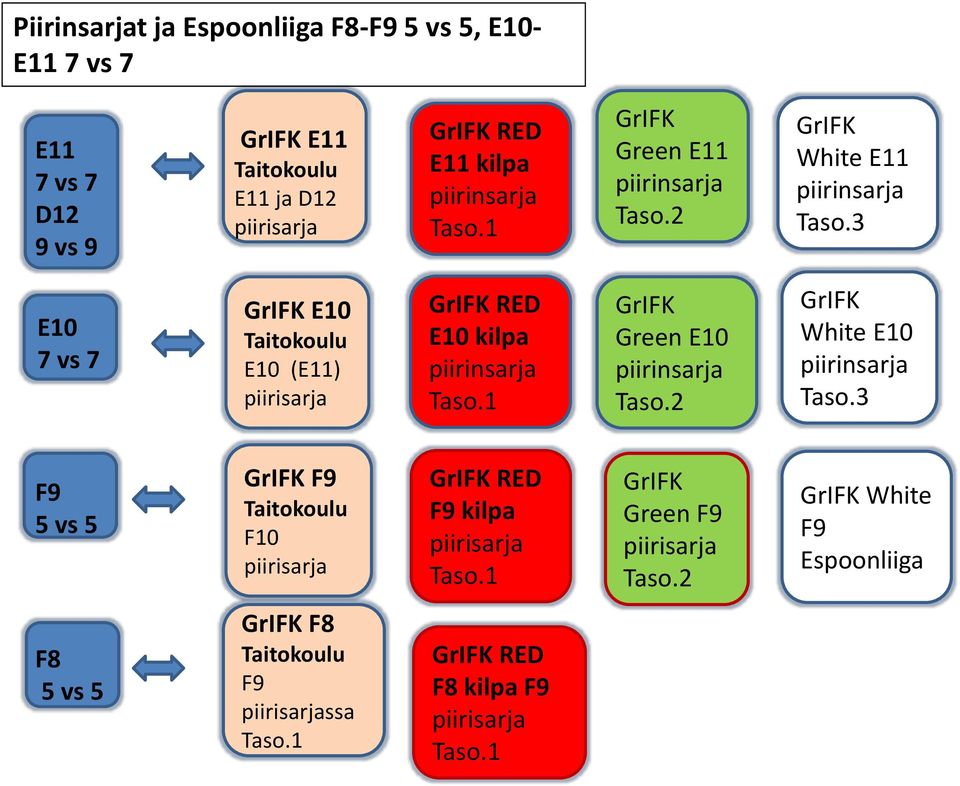 3 E10 7 vs 7 E10 E10 (E11) RED E10 kilpa Green E10 Taso.2 White E10 Taso.