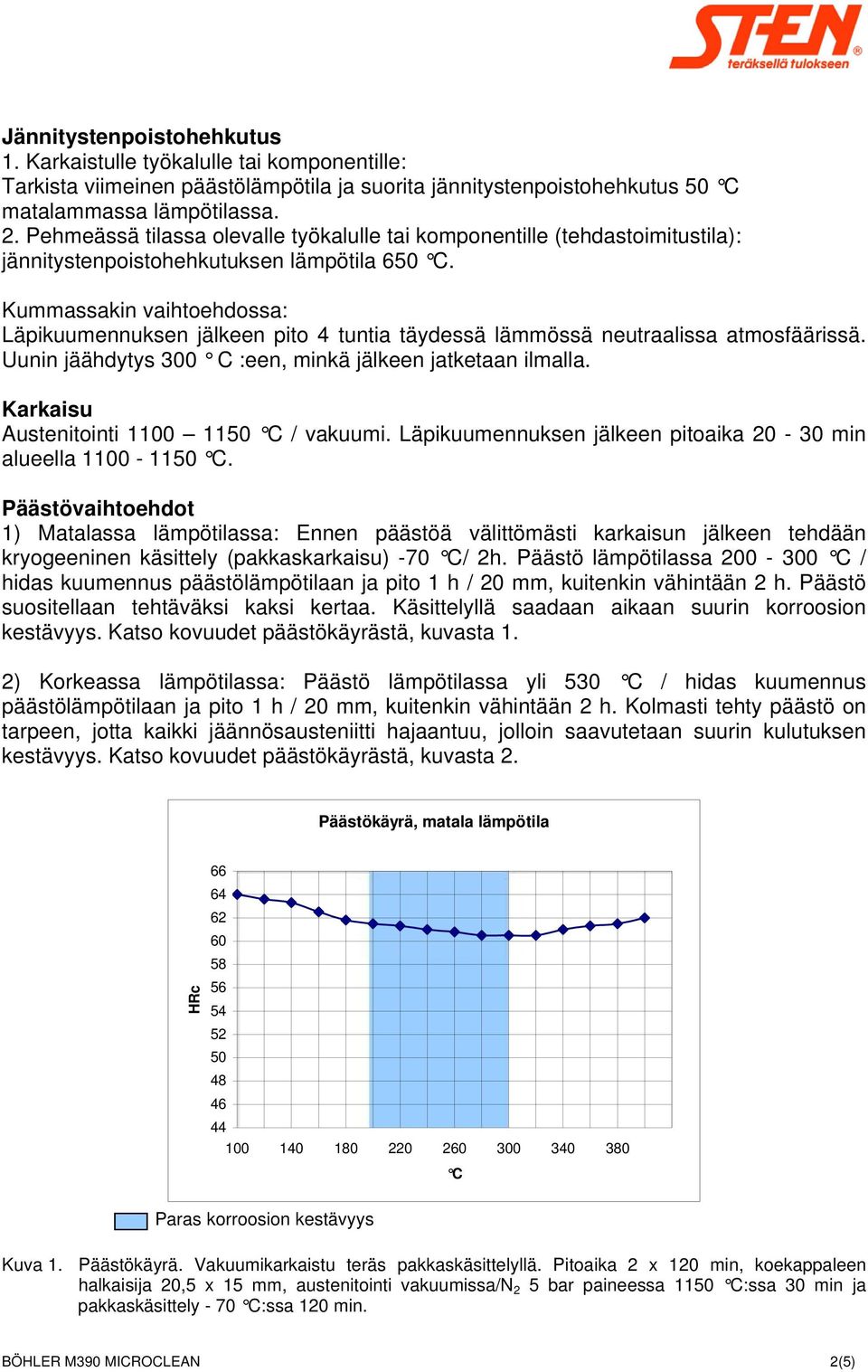 Kummassakin vaihtoehdossa: Läpikuumennuksen jälkeen pito 4 tuntia täydessä lämmössä neutraalissa atmosfäärissä. Uunin jäähdytys 300 C :een, minkä jälkeen jatketaan ilmalla.