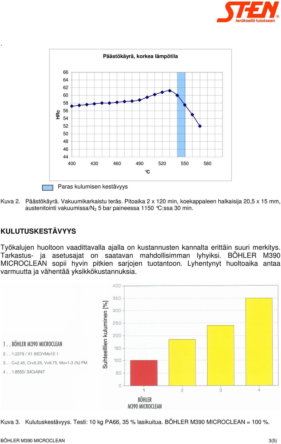 KULUTUSKESTÄVYYS Työkalujen huoltoon vaadittavalla ajalla on kustannusten kannalta erittäin suuri merkitys. Tarkastus- ja asetusajat on saatavan mahdollisimman lyhyiksi.