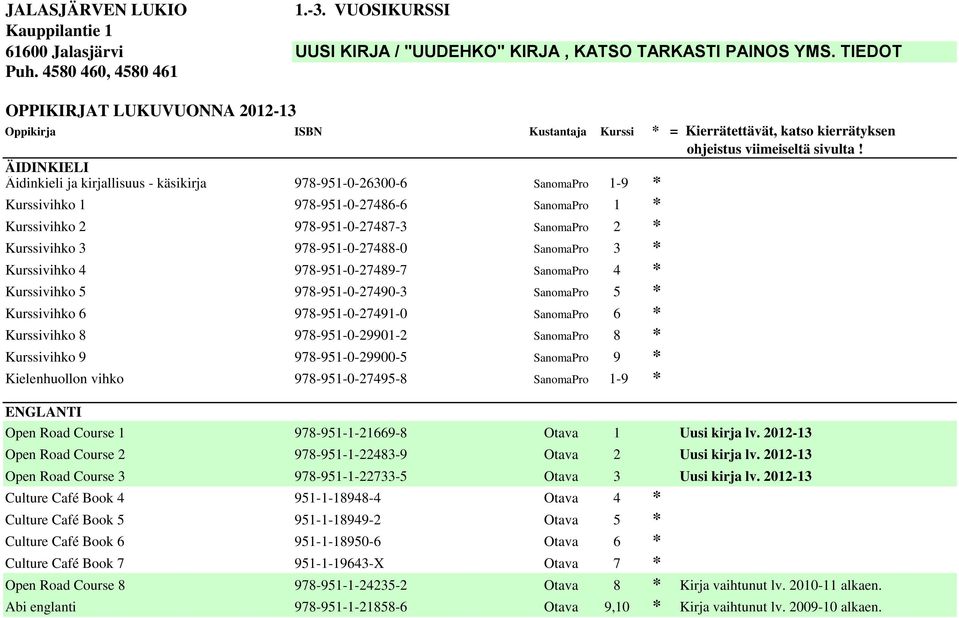 ÄIDINKIELI Äidinkieli ja kirjallisuus - käsikirja 978-951-0-26300-6 SanomaPro 1-9 * Kurssivihko 1 978-951-0-27486-6 SanomaPro 1 * Kurssivihko 2 978-951-0-27487-3 SanomaPro 2 * Kurssivihko 3