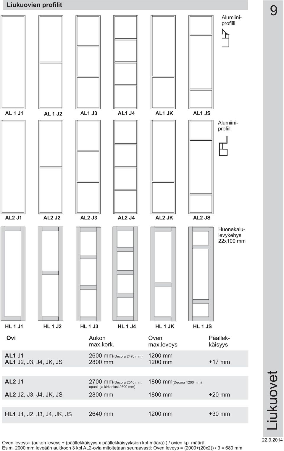 leveys Päällekkäisyys AL1 J1 AL1 J2, J3, J4, JK, JS 2600 mm 2800 mm (Decora 2470 mm) 1200 mm 1200 mm +17 mm AL2 J1 AL2 J2, J3, J4, JK, JS HL1 J1, J2, J3, J4, JK, JS 2700 mm (Decora 2510 mm,