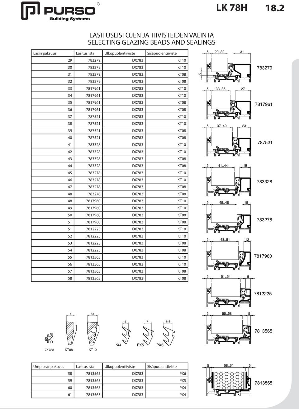 .36 27 34 7817961 DX783 KT10 35 7817961 DX783 KT08 36 7817961 DX783 KT08 7817961 37 787521 DX783 KT10 38 787521 DX783 KT10 39 787521 DX783 KT08 5 37.