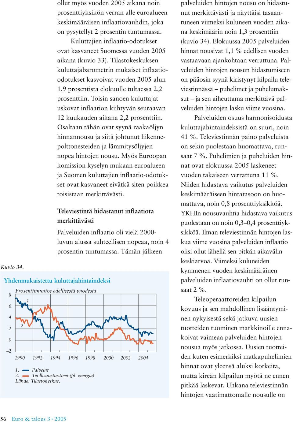 Kuluttajien inflaatio-odotukset ovat kasvaneet Suomessa vuoden 5 aikana (kuvio ).