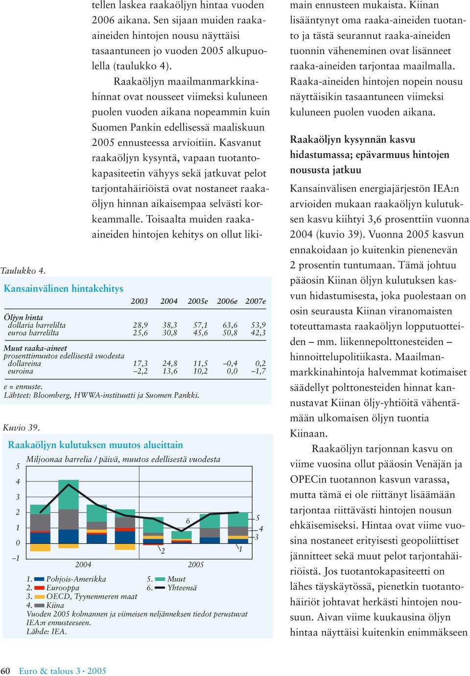 Lähteet: Bloomberg, HWWA-instituutti ja Suomen Pankki. Raakaöljyn kulutuksen muutos alueittain Miljoonaa barrelia / päivä, muutos edellisestä vuodesta 5 6 5 5. Pohjois-Amerikka 5. Muut. Eurooppa 6.