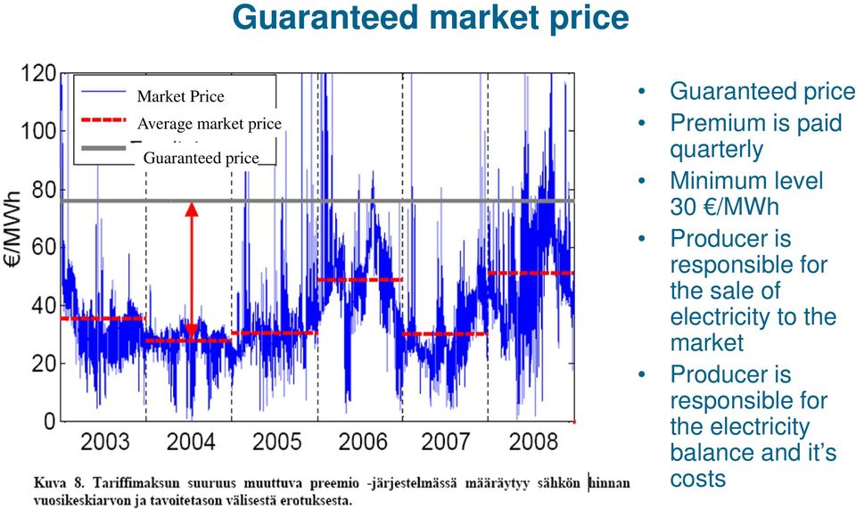 level 30 /MWh Producer is responsible for the sale of electricity