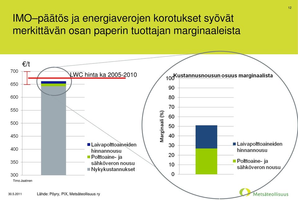 tuottajan marginaaleista 12 /t LWC hinta