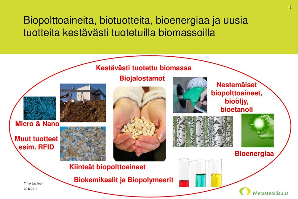 Biojalostamot Nestemäiset biopolttoaineet, bioöljy, bioetanoli Micro &