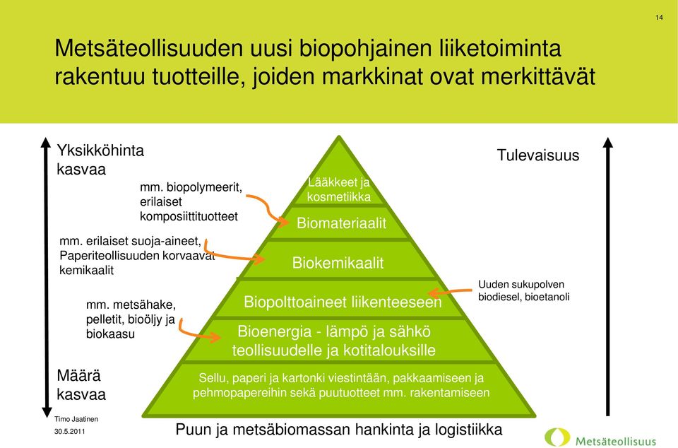 erilaiset suoja-aineet, Paperiteollisuuden korvaavat kemikaalit Lääkkeet ja kosmetiikka Biomateriaalit Biokemikaalit Biopolttoaineet liikenteeseen Bioenergia -