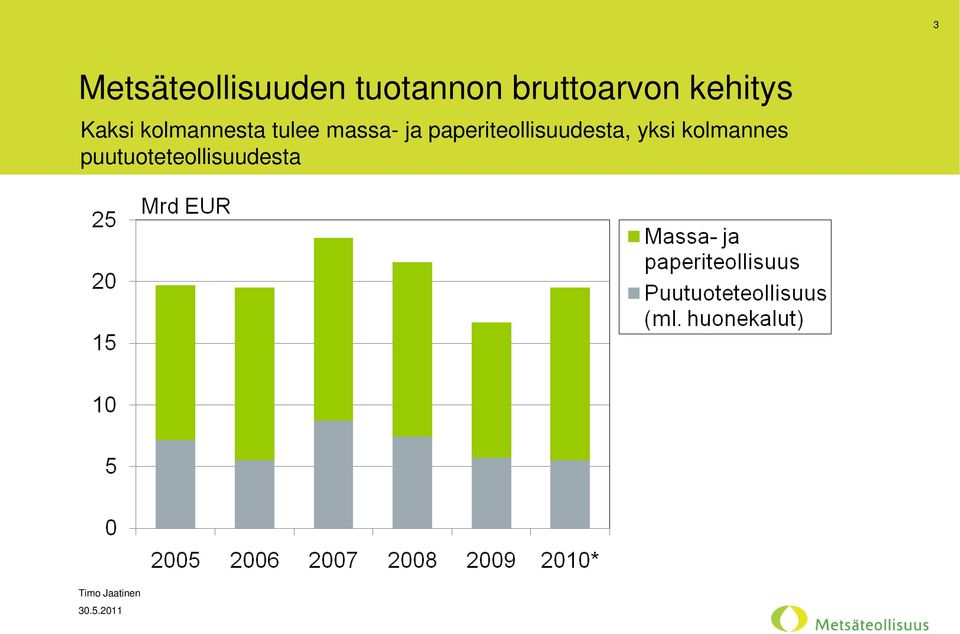 kolmannesta tulee massa- ja