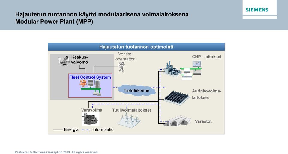 Verkkooperaattori CHP - laitokset Fleet Control System Tietoliikenne