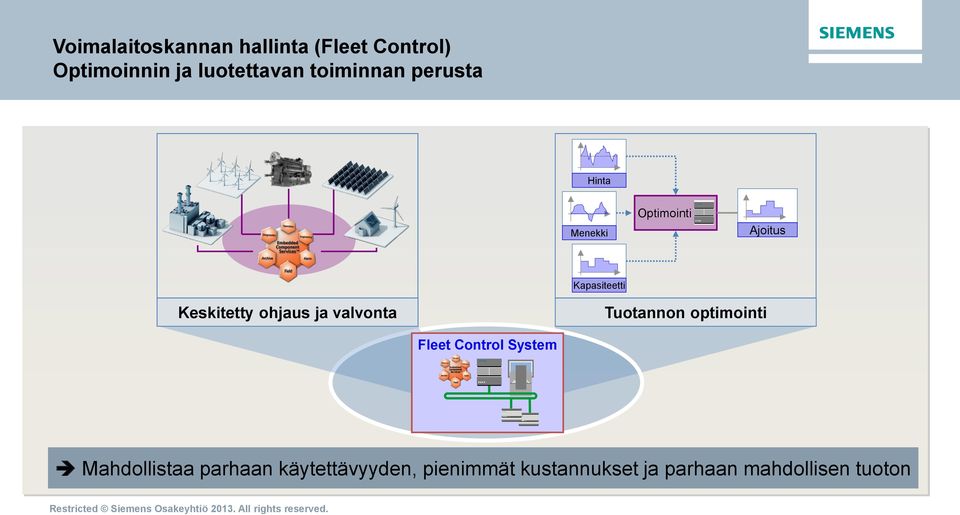 Keskitetty ohjaus ja valvonta Tuotannon optimointi Fleet Control System