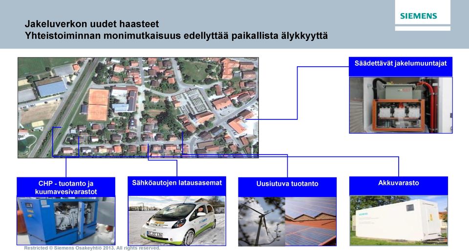 Säädettävät jakelumuuntajat CHP - tuotanto ja