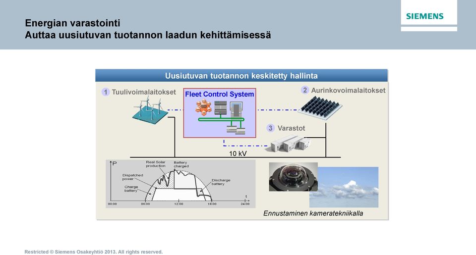 1 Tuulivoimalaitokset Fleet Control System 2