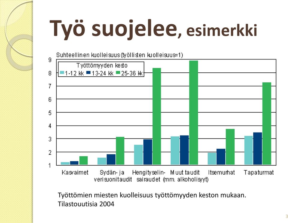 kuolleisuus työttömyyden