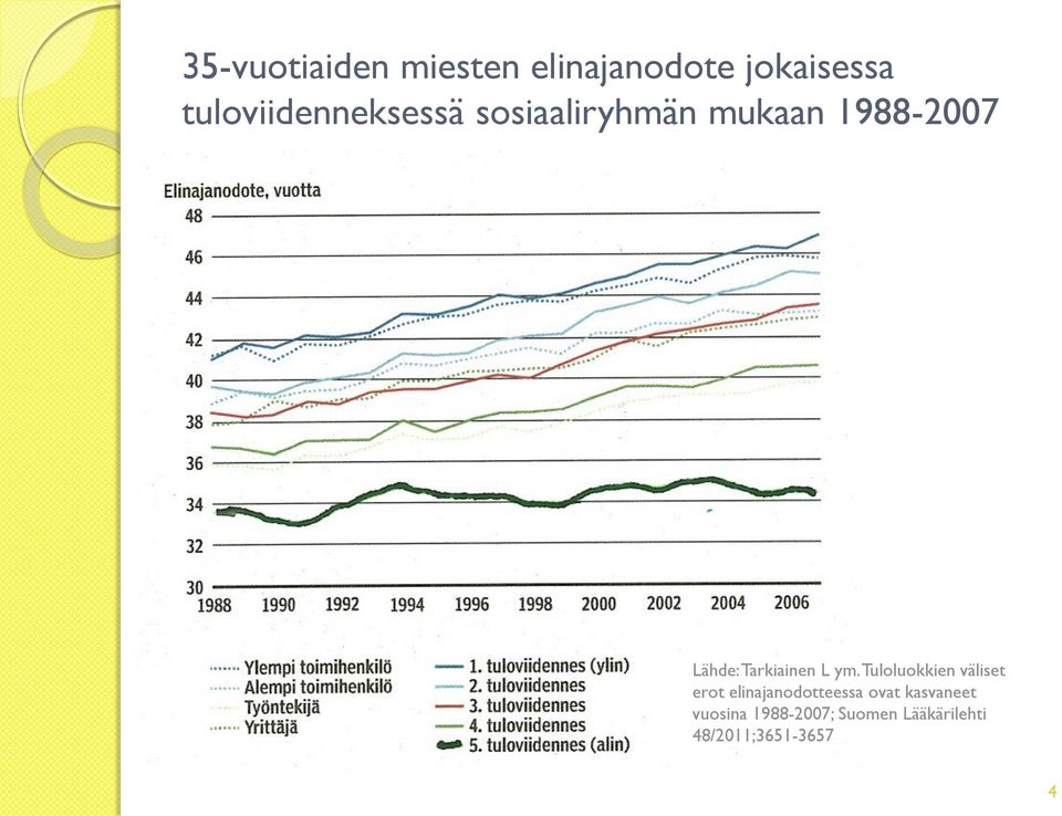 Tarkiainen L ym.