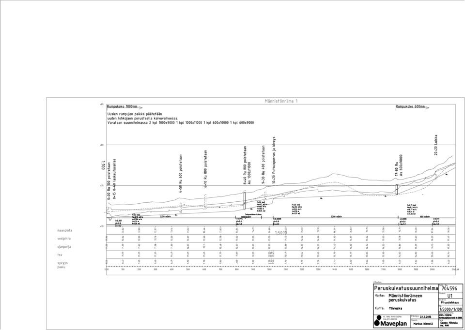 800 poistetaan As 1000x11000 9+30 Ru 400 poistetaan 10+20 Putousporras ja kiveys Mr. Si. 17 Ru As 600x10000 20+20 Luiska Mr. F=3.0 km2 maanpinta i=0.001 pl=0.6 Lk=1:2 72.62 F=3.3 km2 Hq=0.76 m3/s v=0.