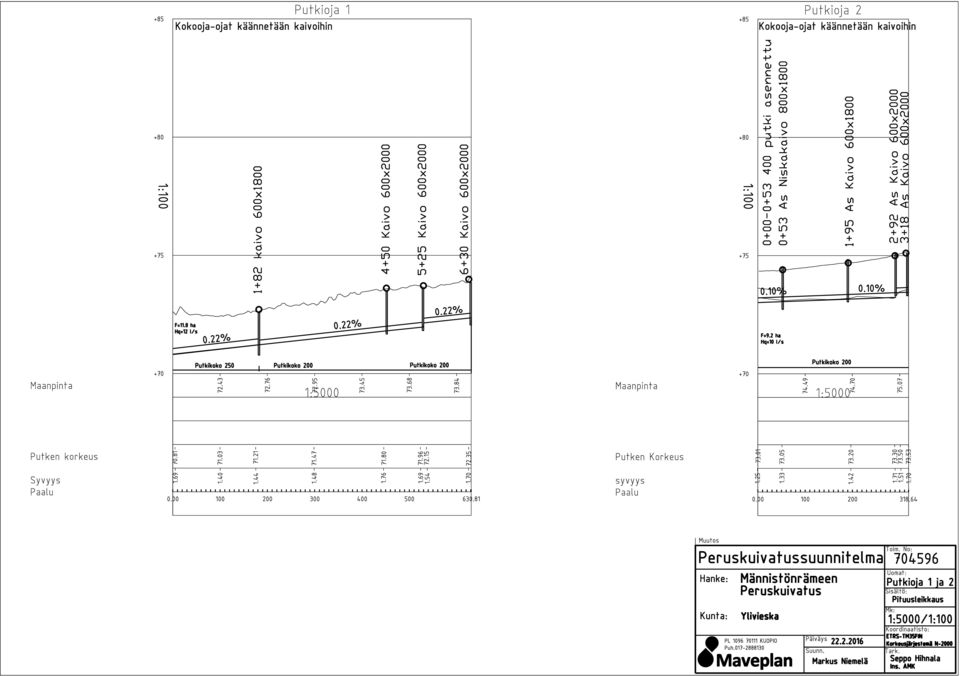 2 ha Hq=10 l/s Putkikoko 250 Putkikoko 200 Putkikoko 200 Putkikoko 200 Maanpinta 72.43 72.76 72.95 1:5000 73.45 73.68 73.84 Maanpinta 74.49 74.70 1:5000 75.07 Putken korkeus Syvyys Paalu 70.81 1.69 1.