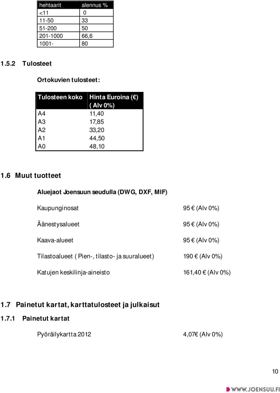 6 Muut tuotteet Aluejaot Joensuun seudulla (DWG, DXF, MIF) Kaupunginosat 95 (Alv 0%) Äänestysalueet 95 (Alv 0%) Kaava-alueet 95 (Alv