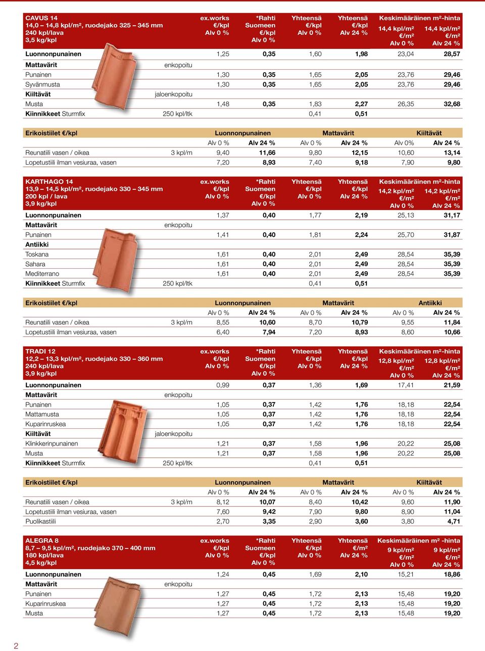 7,20 8,93 7,40 9,18 7,90 9,80 Karthago 14 13,9 14,5 kpl/m², ruodejako 330 345 mm 200 kpl / lava 3,9 kg/kpl 14,2 kpl/m² 14,2 kpl/m² Luonnonpunainen 1,37 0,40 1,77 2,19 25,13 31,17 Punainen 1,41 0,40