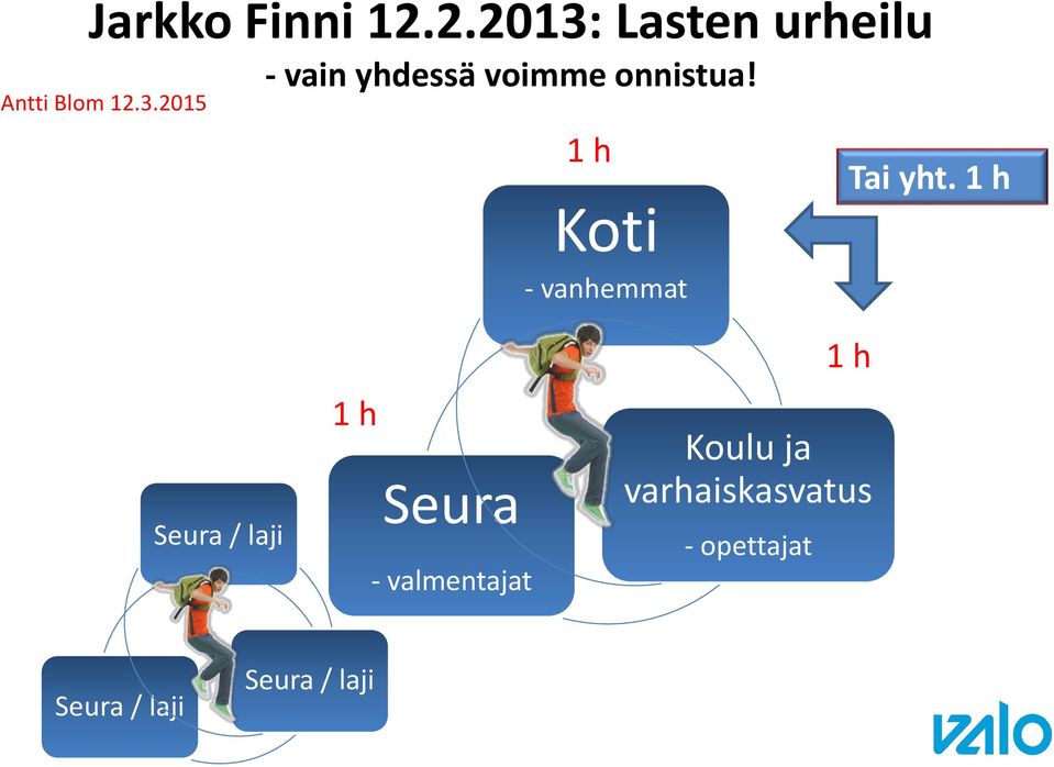 Antti Blom 12.3.2015 1 h Koti - vanhemmat Tai yht.