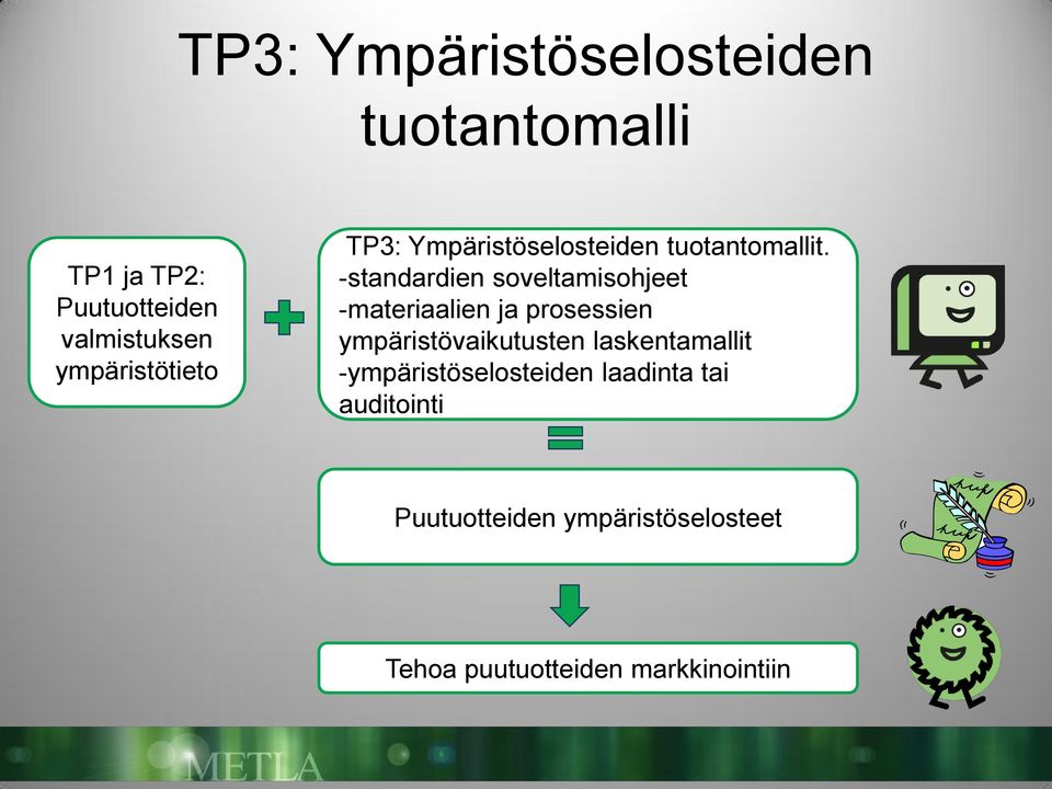 -standardien soveltamisohjeet -materiaalien ja prosessien ympäristövaikutusten