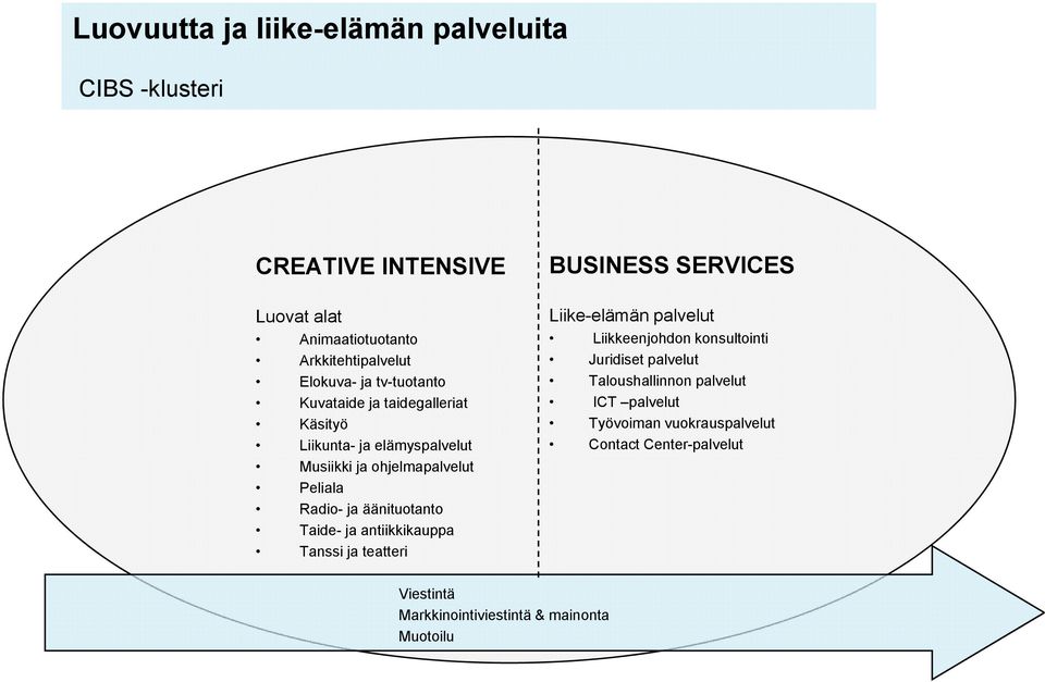 Peliala Radio- ja äänituotanto Taide- ja antiikkikauppa Tanssi ja teatteri Liike-elämän palvelut Liikkeenjohdon konsultointi Juridiset