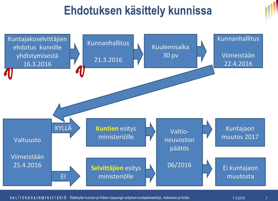 2016 Valtuusto Viimeistään 25.4.