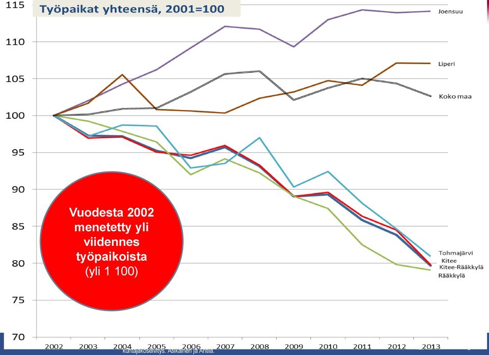 kunnan ja Kiteen kaupungin erityinen