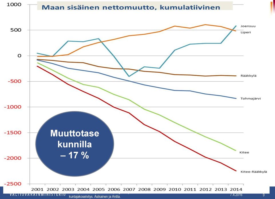 kaupungin erityinen