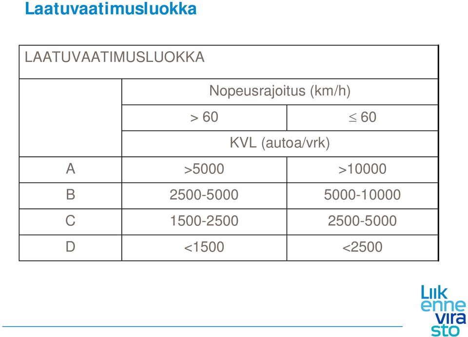 KVL (autoa/vrk) >5000 >10000 2500-5000