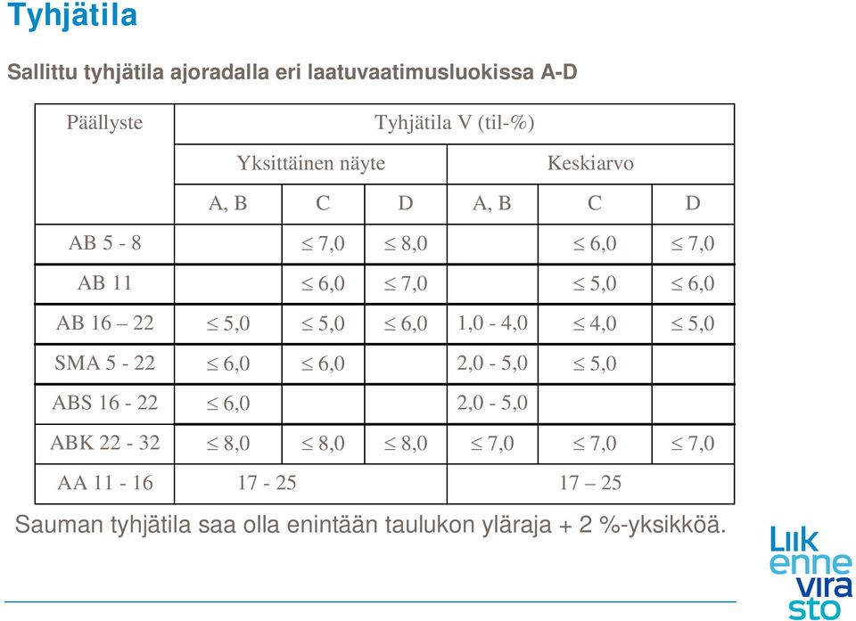 5,0 5,0 6,0 1,0-4,0 4,0 5,0 SMA 5-22 6,0 6,0 2,0-5,0 5,0 ABS 16-22 6,0 2,0-5,0 ABK 22-32 8,0 8,0 8,0