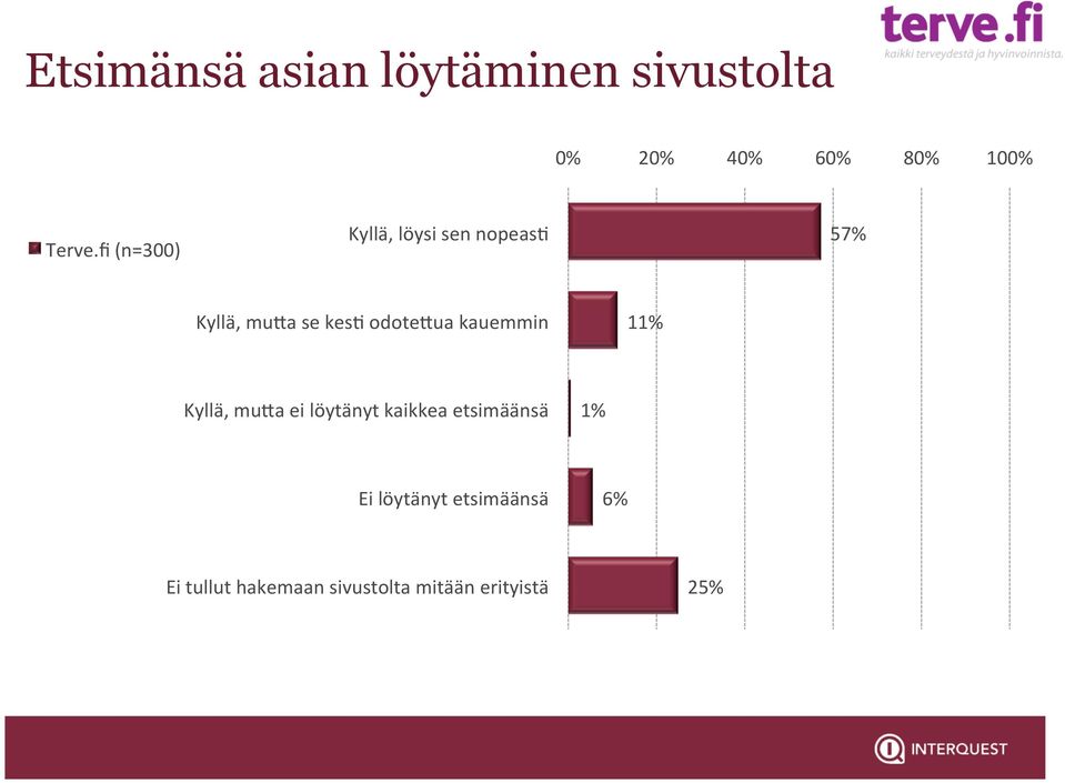 odote7ua kauemmin 11% Kyllä, mu7a ei löytänyt kaikkea