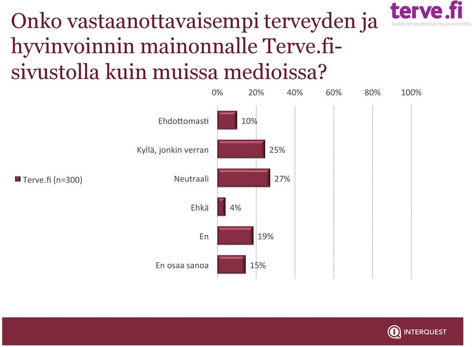 fisivustolla kuin muissa medioissa?