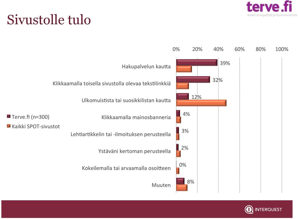 fi (n=300) Klikkaamalla mainosbanneria LehOarOkkelin tai - ilmoituksen