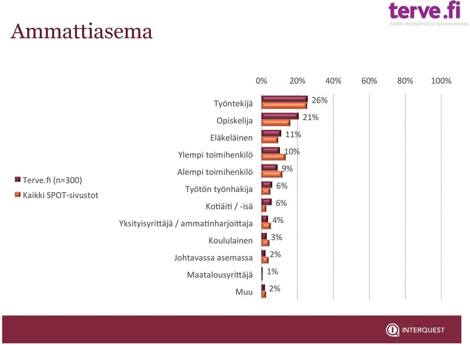 Alempi toimihenkilö Työtön työnhakija KoOäiO / - isä