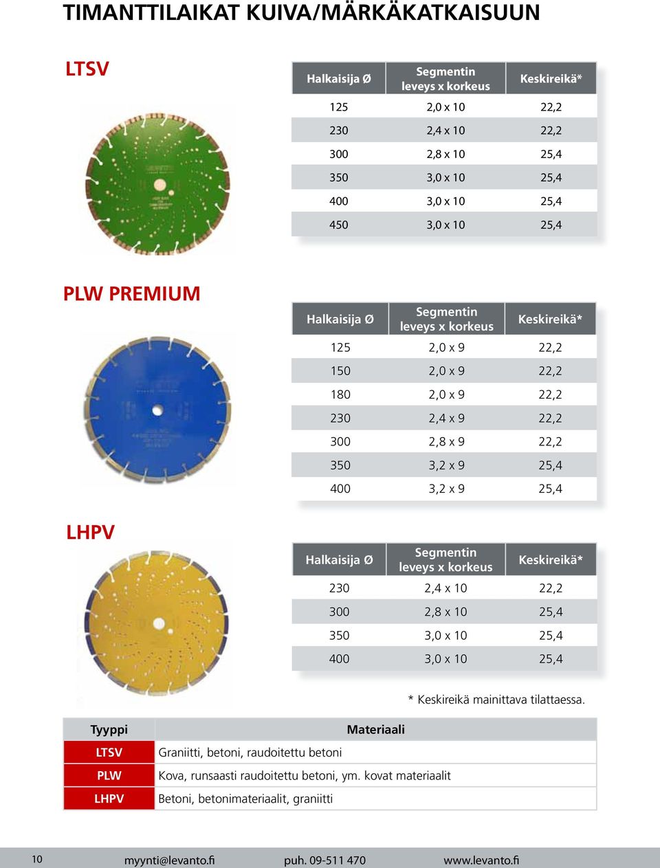 LHPV Segmentin leveys x korkeus Keskireikä* 230 2,4 x 10 22,2 300 2,8 x 10 25,4 350 3,0 x 10 25,4 400 3,0 x 10 25,4 * Keskireikä mainittava tilattaessa.