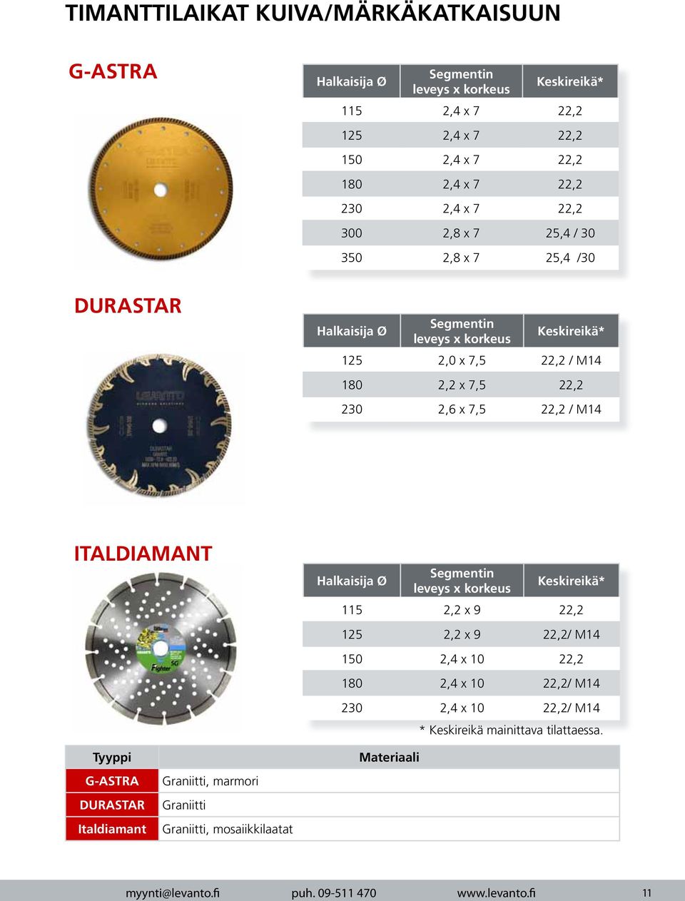 ITALDIAMANT Segmentin leveys x korkeus Keskireikä* 115 2,2 x 9 22,2 Tyyppi G-ASTRA DURASTAR Italdiamant Graniitti, marmori Graniitti Graniitti, mosaiikkilaatat 125 2,2