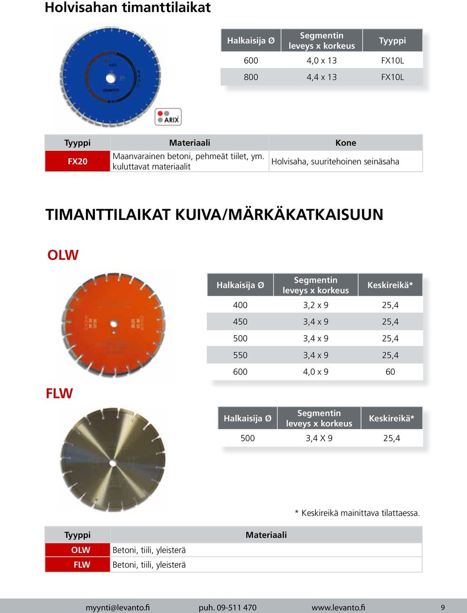 kuluttavat materiaalit Holvisaha, suuritehoinen seinäsaha TIMANTTILAIKAT KUIVA/MÄRKÄKATKAISUUN OLW FLW Segmentin leveys x korkeus Segmentin leveys x