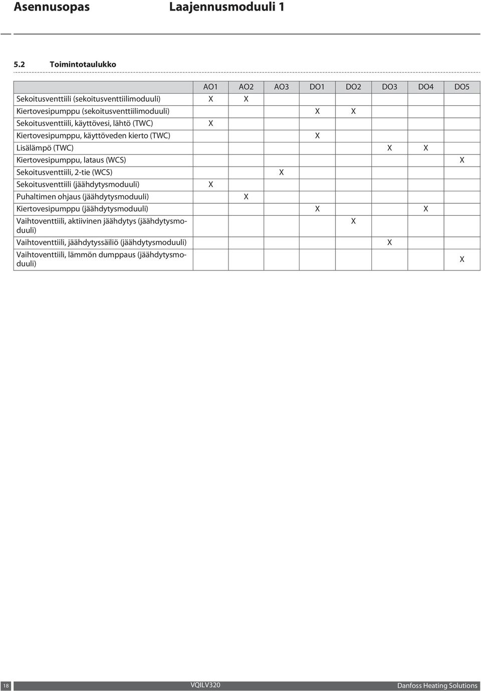 2-tie (WCS) Sekoitusventtiili (jäähdytysmoduuli) Puhaltimen ohjaus (jäähdytysmoduuli) X Kiertovesipumppu (jäähdytysmoduuli) X X Vaihtoventtiili, aktiivinen