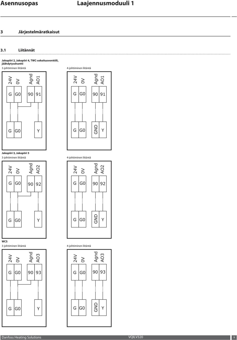 liitäntä 24V 0V Agnd AO1 24V 0V Agnd AO1 90 91 90 91 Y ND Y Jakopiiri 3, Jakopiiri 5 3-johtiminen liitäntä