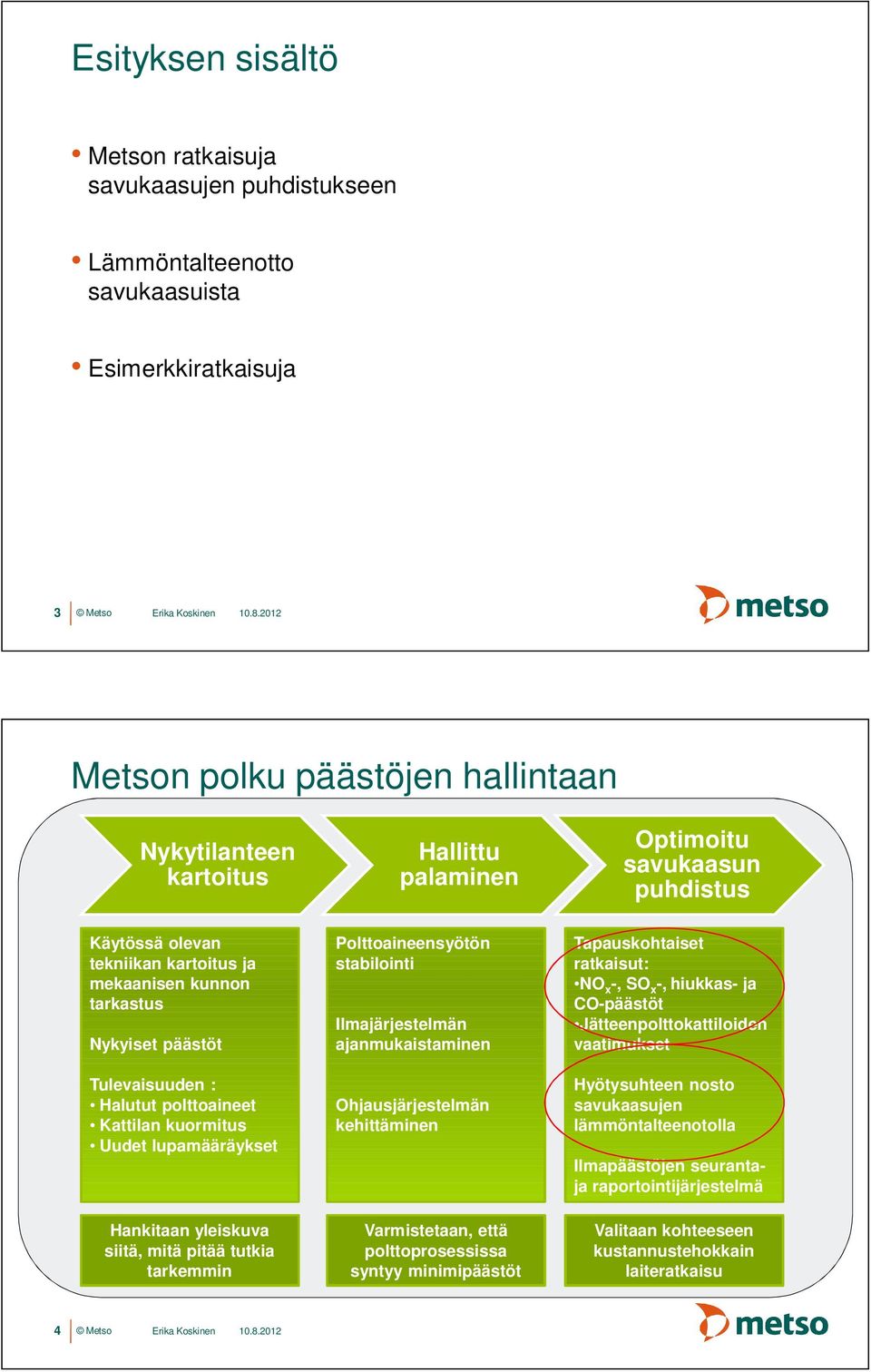 Hankitaan yleiskuva siitä, mitä pitää tutkia tarkemmin Polttoaineensyötön stabilointi Ilmajärjestelmän ajanmukaistaminen Ohjausjärjestelmän kehittäminen Varmistetaan, että polttoprosessissa syntyy