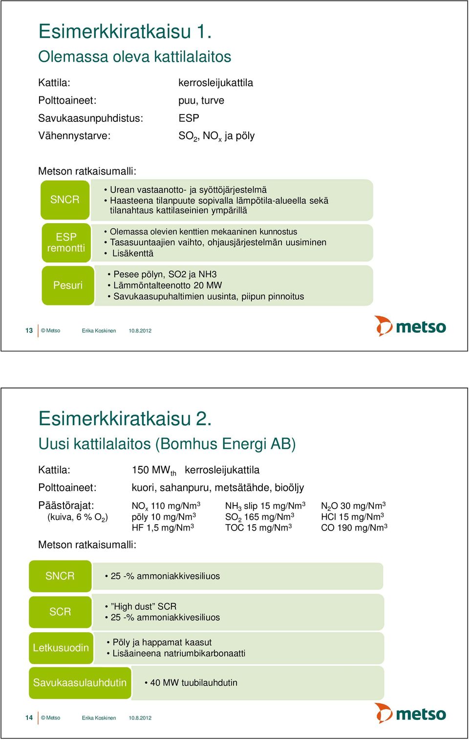 vastaanotto- ja syöttöjärjestelmä Haasteena tilanpuute sopivalla lämpötila-alueella sekä tilanahtaus kattilaseinien ympärillä Olemassa olevien kenttien mekaaninen kunnostus Tasasuuntaajien vaihto,