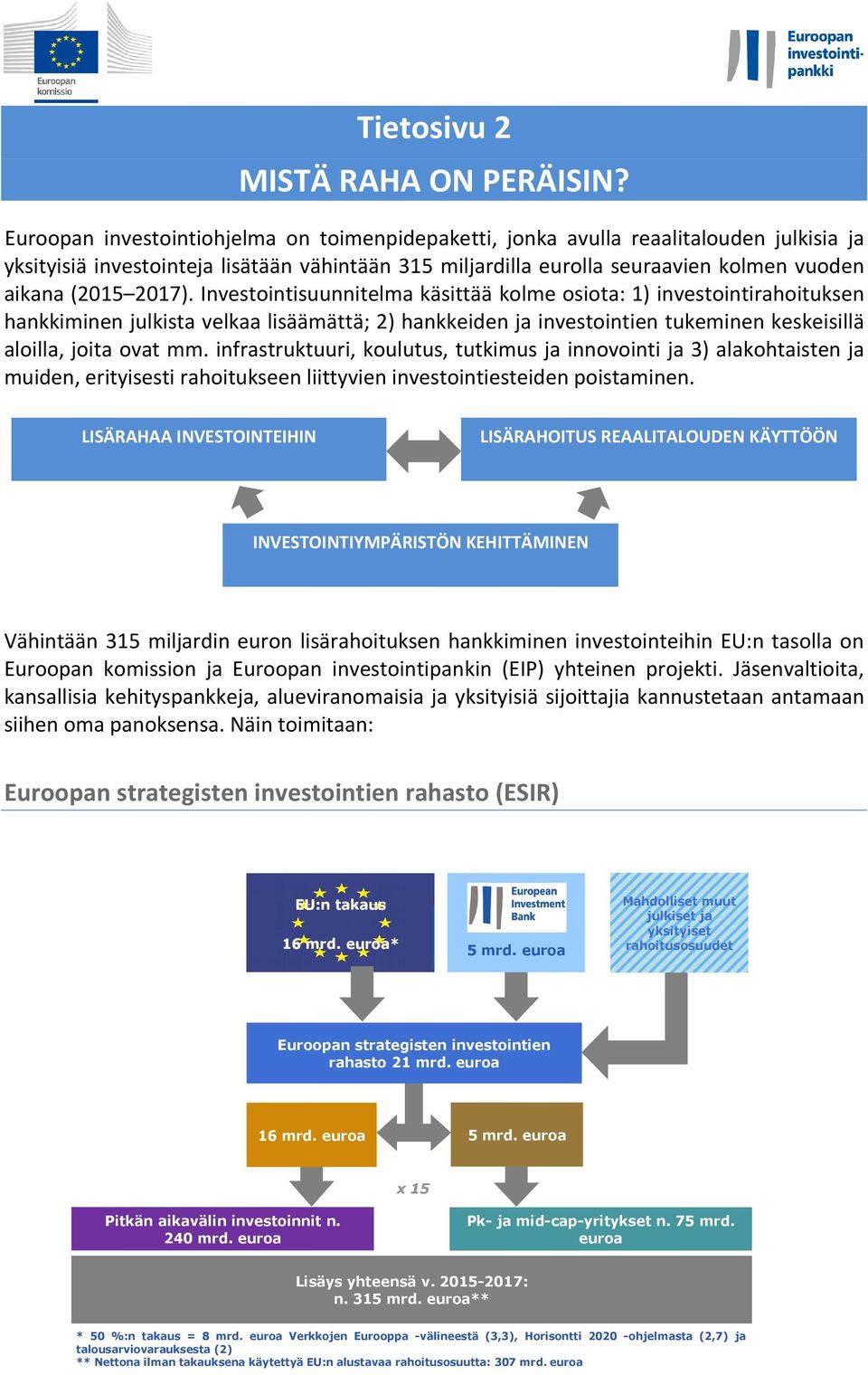 2017). Investointisuunnitelma käsittää kolme osiota: 1) investointirahoituksen hankkiminen julkista velkaa lisäämättä; 2) hankkeiden ja investointien tukeminen keskeisillä aloilla, joita ovat mm.