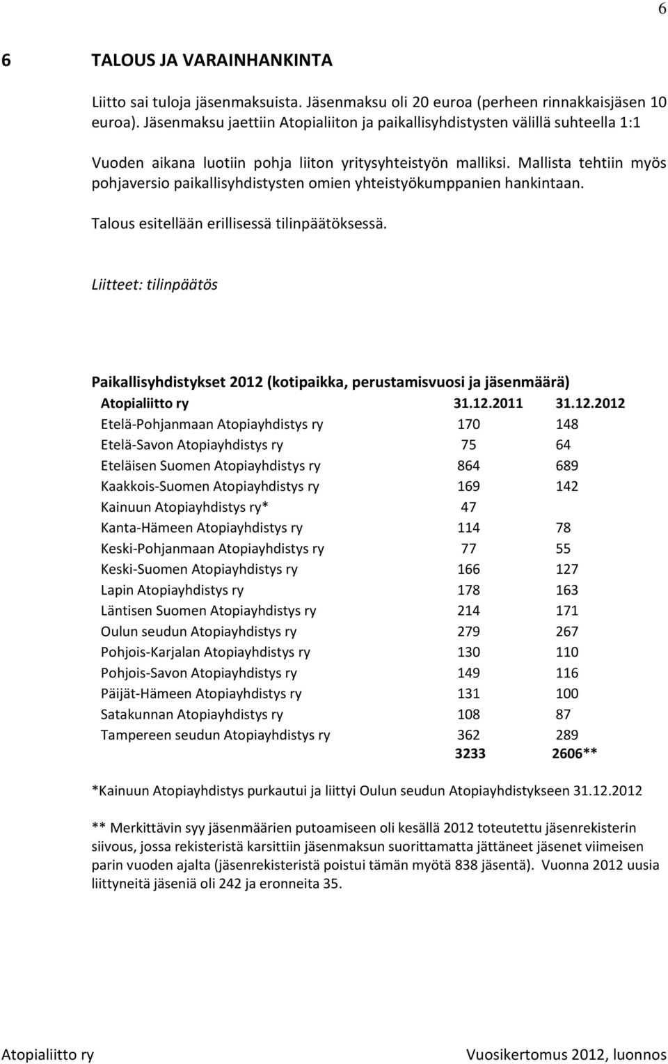 Mallista tehtiin myös pohjaversio paikallisyhdistysten omien yhteistyökumppanien hankintaan. Talous esitellään erillisessä tilinpäätöksessä.