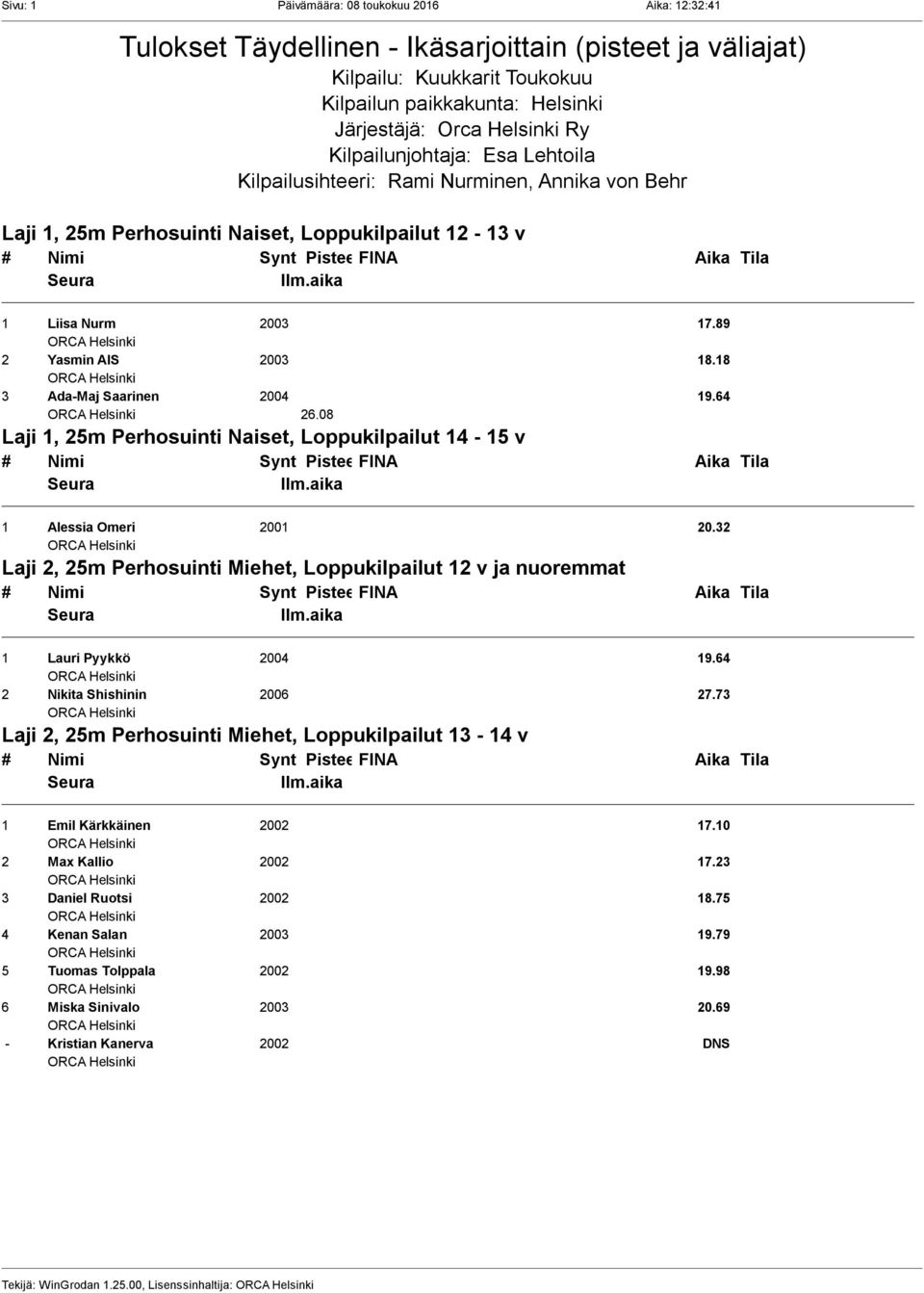 18 3 Ada-Maj Saarinen 2004 19.64 26.08 Laji 1, 25m Perhosuinti Naiset, Loppukilpailut 14-15 v 1 Alessia Omeri 2001 20.